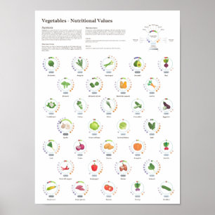 Vegetables - Nutritional values - Infographic Poster