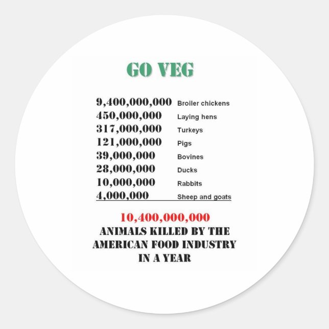 Venenzahlen Runder Aufkleber (Vorderseite)