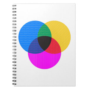 Venmo-Diagramm Notizblock