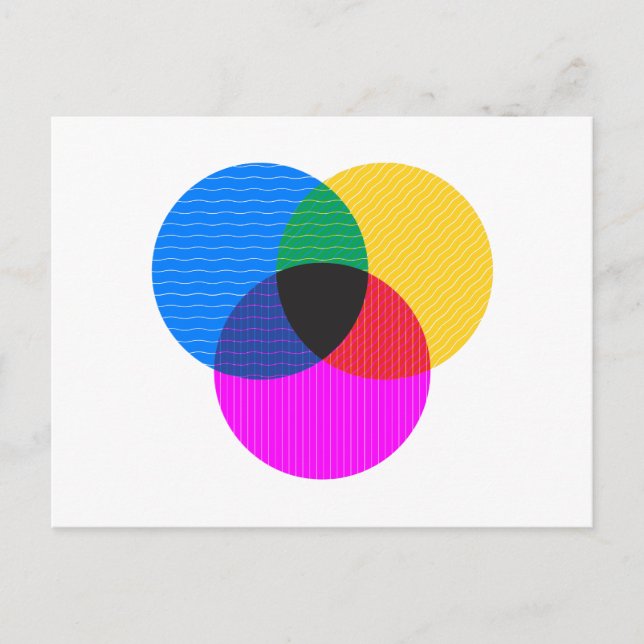 Venmo-Diagramm Postkarte (Vorderseite)