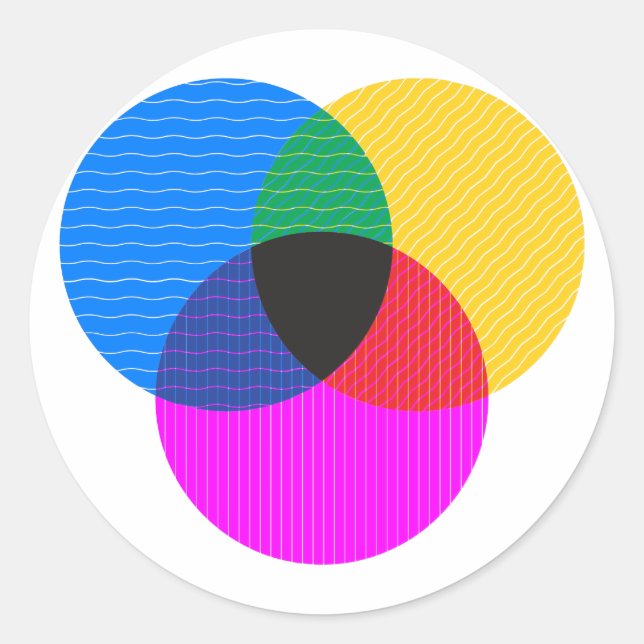 Venmo-Diagramm Runder Aufkleber (Vorderseite)