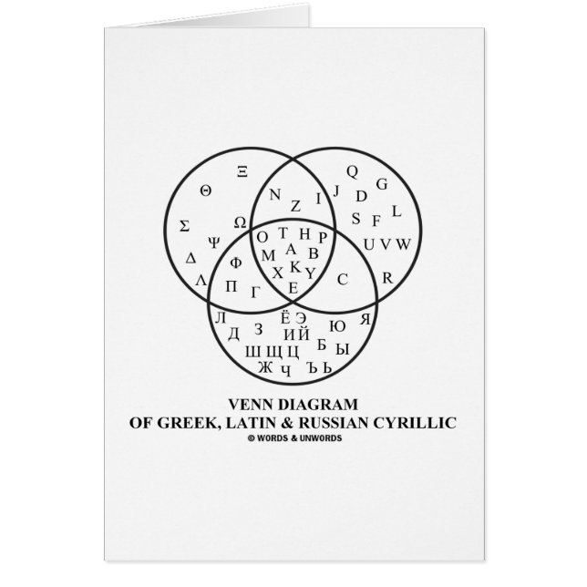 Venn Diagramm der Grieche-, lateinischer u. (Vorne)