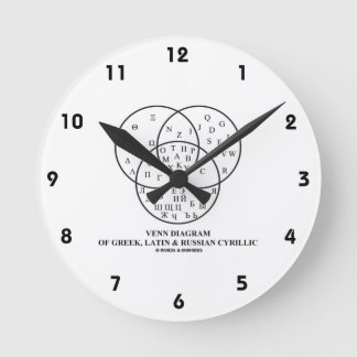 Venn Diagramm der Grieche-, lateinischer u. Runde Wanduhr