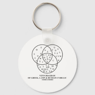 Venn Diagramm der Grieche-, lateinischer u. Schlüsselanhänger