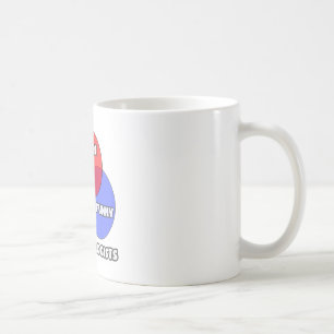 Venn Diagramm .. Dermatologen Kaffeetasse