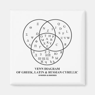 Venn-Diagramm des Griechischen, Lateinischen und R Magnet