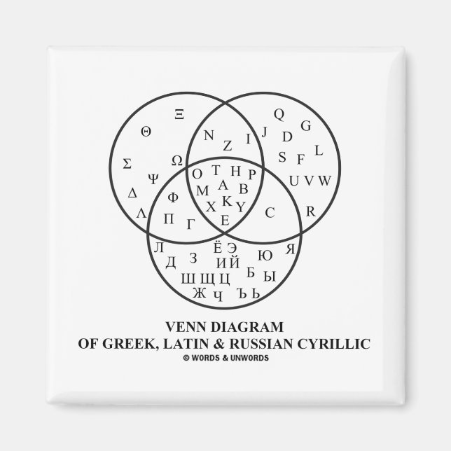 Venn-Diagramm des Griechischen, Lateinischen und R Magnet (Vorne)