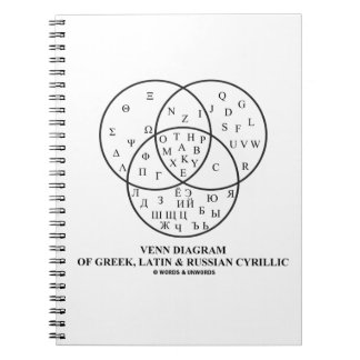 Venn-Diagramm des Griechischen, Lateinischen und R Notizblock