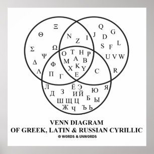 Venn-Diagramm des Griechischen, Lateinischen und R Poster
