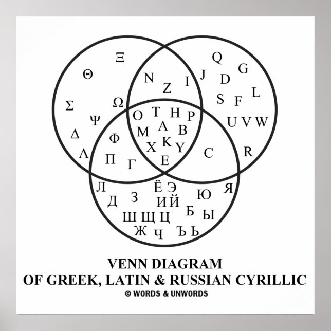 Venn-Diagramm des Griechischen, Lateinischen und R Poster (Vorne)