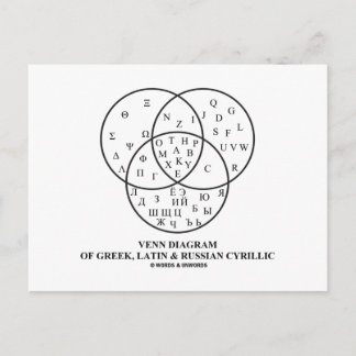 Venn-Diagramm des Griechischen, Lateinischen und R Postkarte