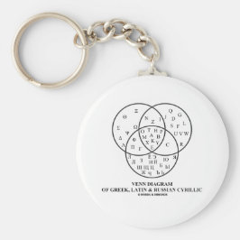 Venn-Diagramm des Griechischen, Lateinischen und R Schlüsselanhänger