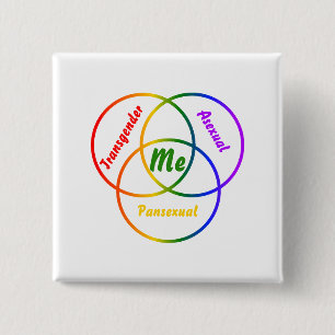 Venn Diagramm drei Identitäten Button