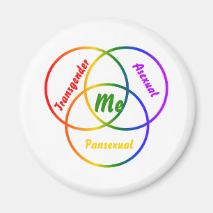 Venn Diagramm drei Identitäten Magnet