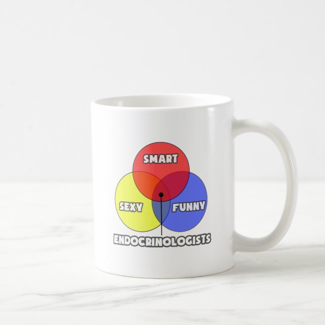 Venn Diagramm .. Endokrinologen Tasse (Rechts)
