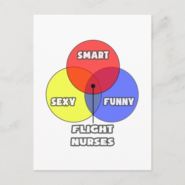 Venn Diagramm .. Flugkurse Postkarte (Vorderseite)