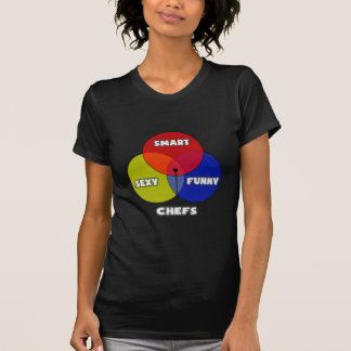 Venn Diagramm .. Koch T-Shirt