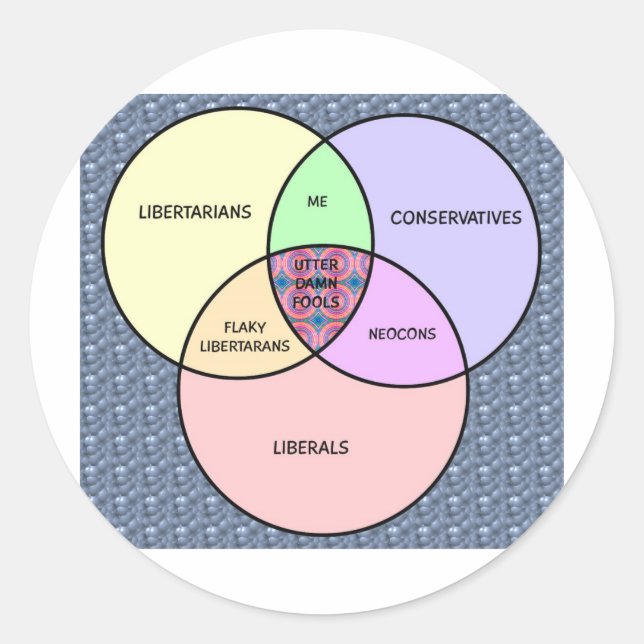 Venn-Diagramm, liberal, konservativ, libertär Runder Aufkleber (Vorderseite)