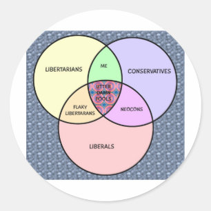 Venn Diagramm, Liberaler, Konservativer, Runder Aufkleber