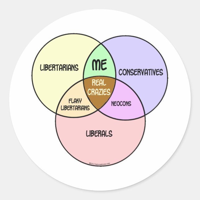 Venn Diagramm Libertarian Konservative Liberale Runder Aufkleber (Vorderseite)