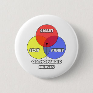 Venn Diagramm .. Orthopädie Button
