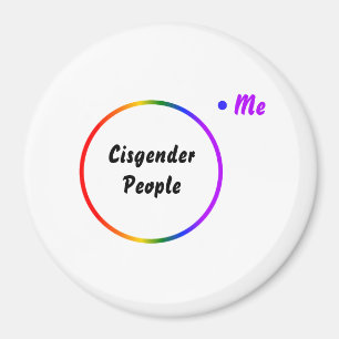 Venn-Diagramm umgekehrte Identität Magnet