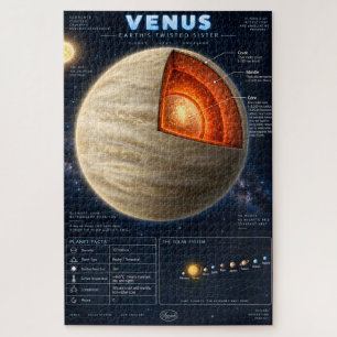 Venus-Querschnitt-Wissenschafts-Infografik Puzzle