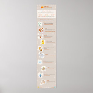 Verbände und ihre Präpositionen Poster