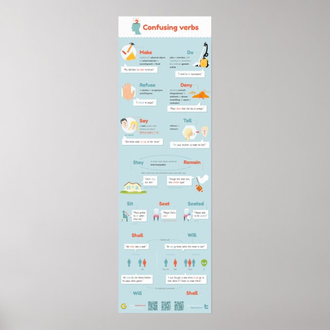 Verben oft verwirrt poster (Vorne)