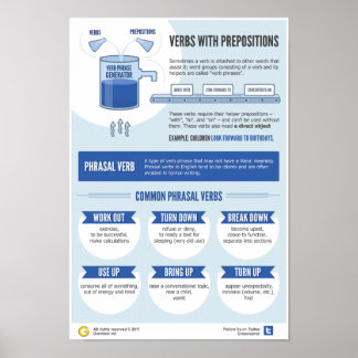 Verben und ihre Präpositionen 101 Poster