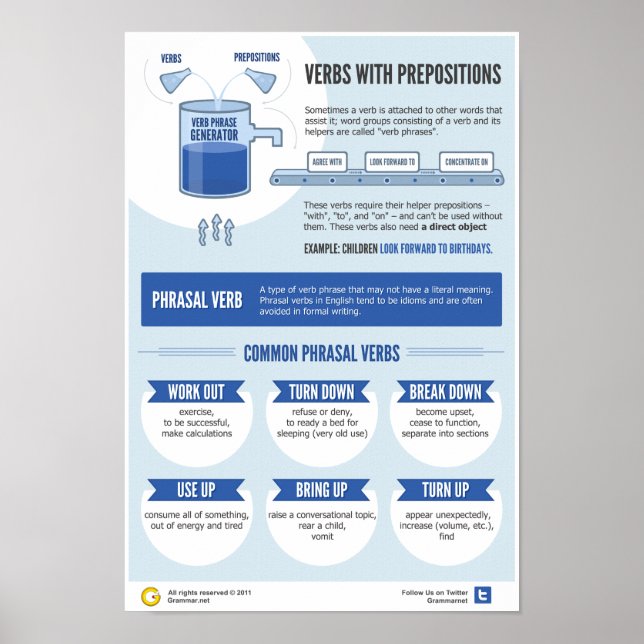 Verben und ihre Präpositionen 101 Poster (Vorne)