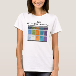 Verbot Geoengineering T-Shirt