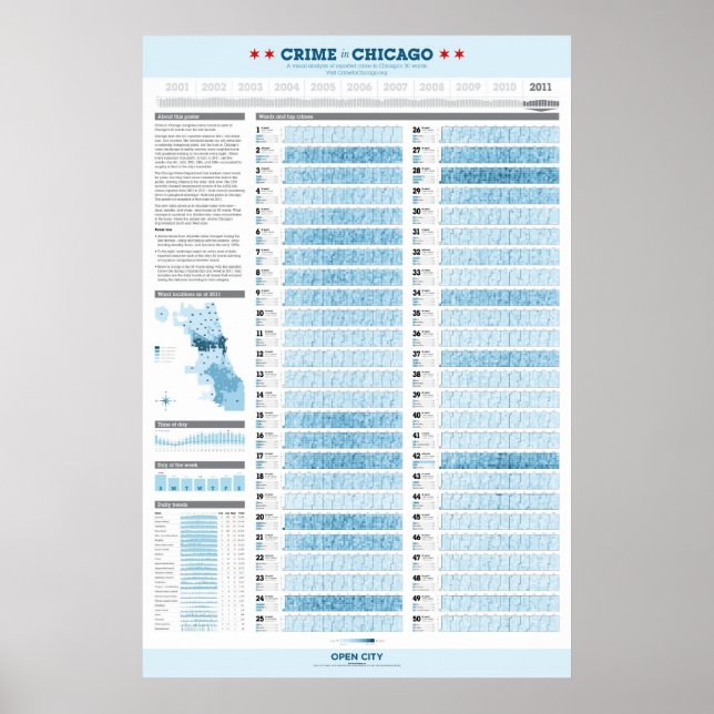 Verbrechen in Chicago 2011 Poster (Vorne)