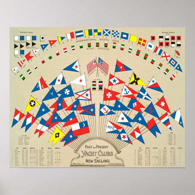 Vergangene und gegenwärtige Yacht Clubs von Neueng Poster (Vorne)