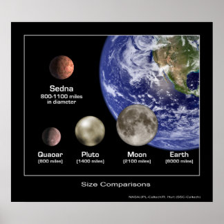 Vergleich der Planetengröße - NASA Poster