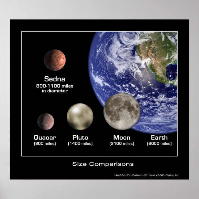 Vergleich der Planetengröße - NASA Poster (Vorne)