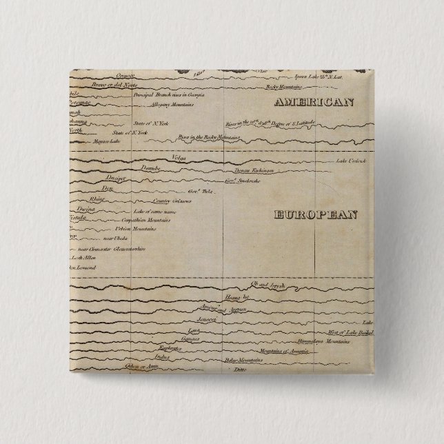 Vergleichende Breite der Hauptflüsse Button (Vorderseite)