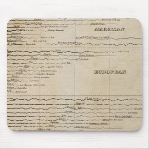 Vergleichende Breite der Hauptflüsse Mousepad