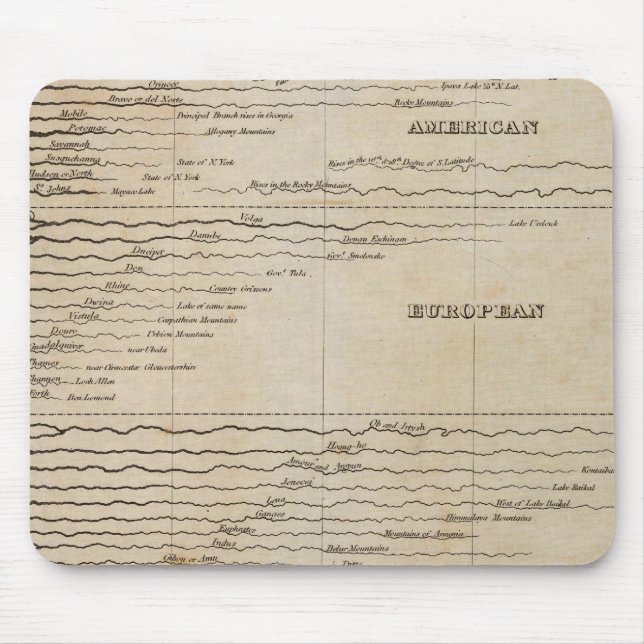 Vergleichende Breite der Hauptflüsse Mousepad (Vorne)