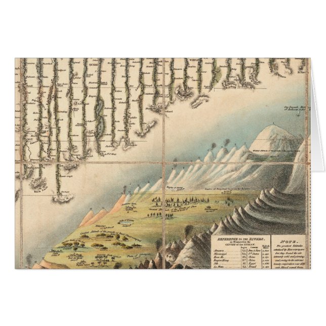 Vergleichende Höhen der Hauptgebirge (Vorderseite (Horizontal))