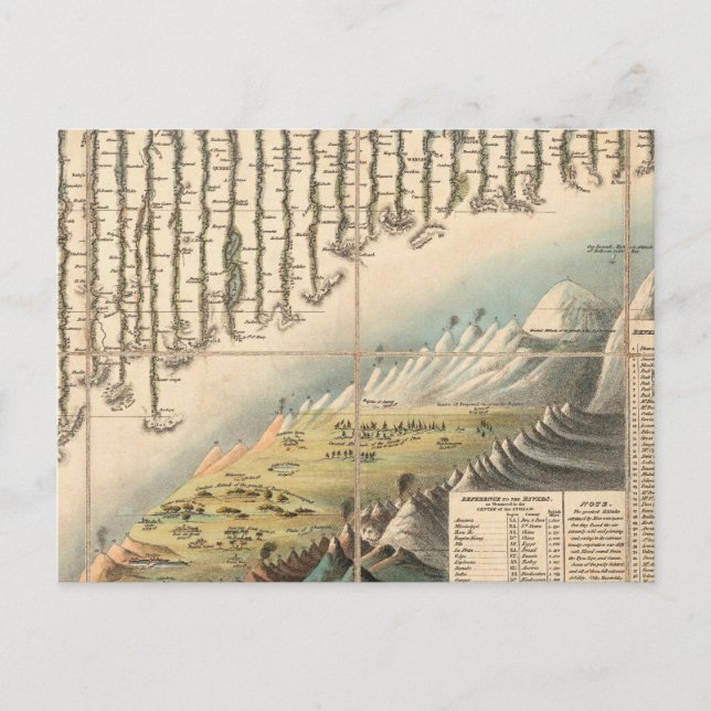 Vergleichende Höhen der Hauptgebirge Postkarte (Vorderseite)