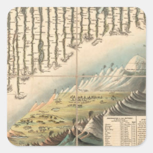 Vergleichende Höhen der Hauptgebirge Quadratischer Aufkleber