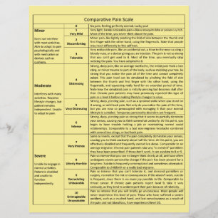 Vergleichende Schmerzskala Flyer
