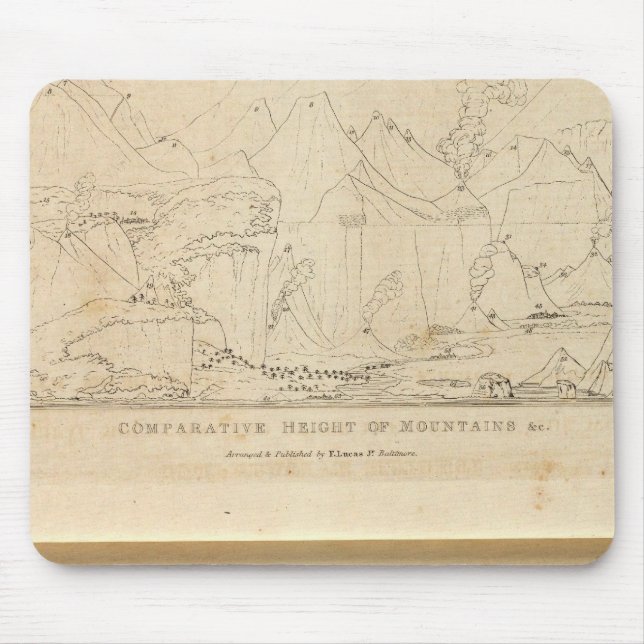 Vergleichshöhe der Berge Mousepad (Vorne)