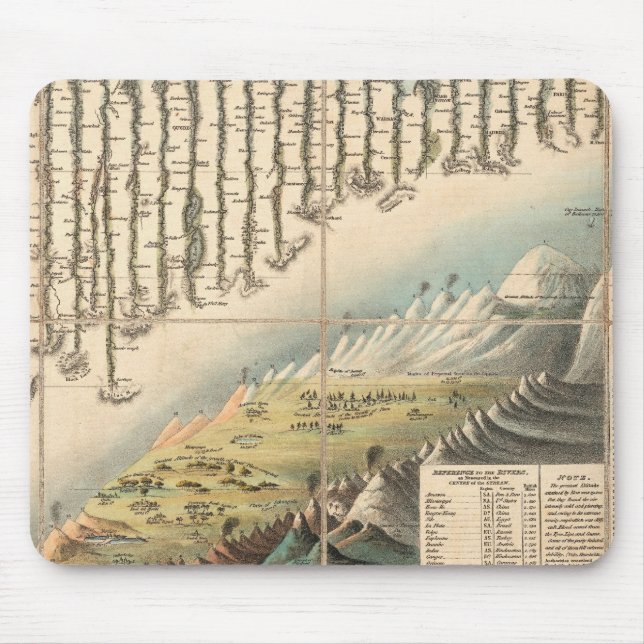 Vergleichshöhe der Hauptberge Mousepad (Vorne)