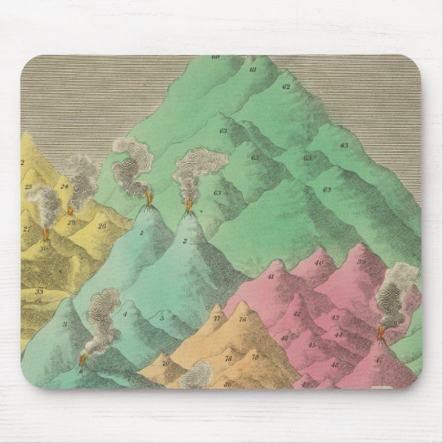 Vergleichshöhen Mousepad (Vorne)