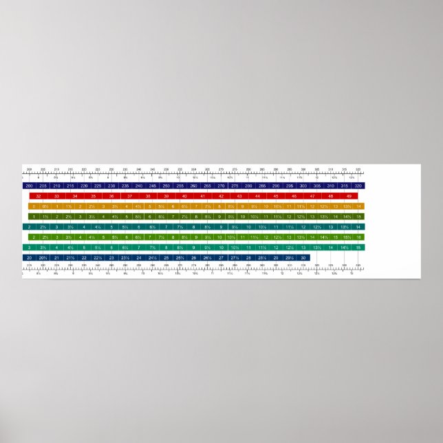 Vergleichstabelle für männliche und weibliche Schu Poster (Vorne)