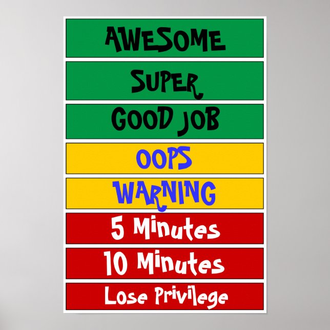 Verhaltensdiagramm Poster (Vorne)