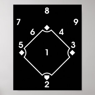Verkaufe Softll Scorecard Scorekeeper Positionsnum Poster