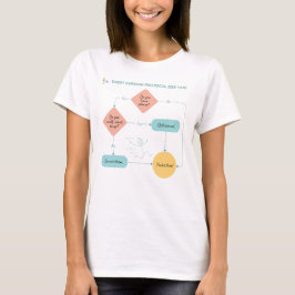 Vermeiden Sie Pläne Funny Flowchart - Introvertier T-Shirt